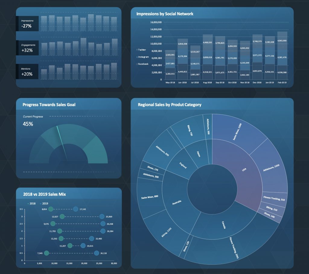 excel dashboard course